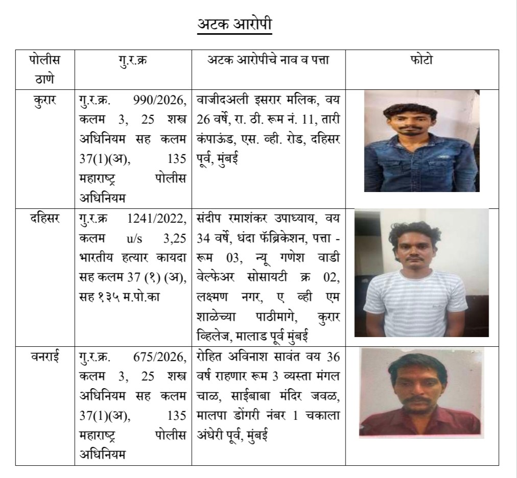 मुंबई पुलिस की बड़ी कार्रवाई: 3 पिस्तौल और 11 जिंदा कारतूस के साथ 3 आरोपी गिरफ्तार