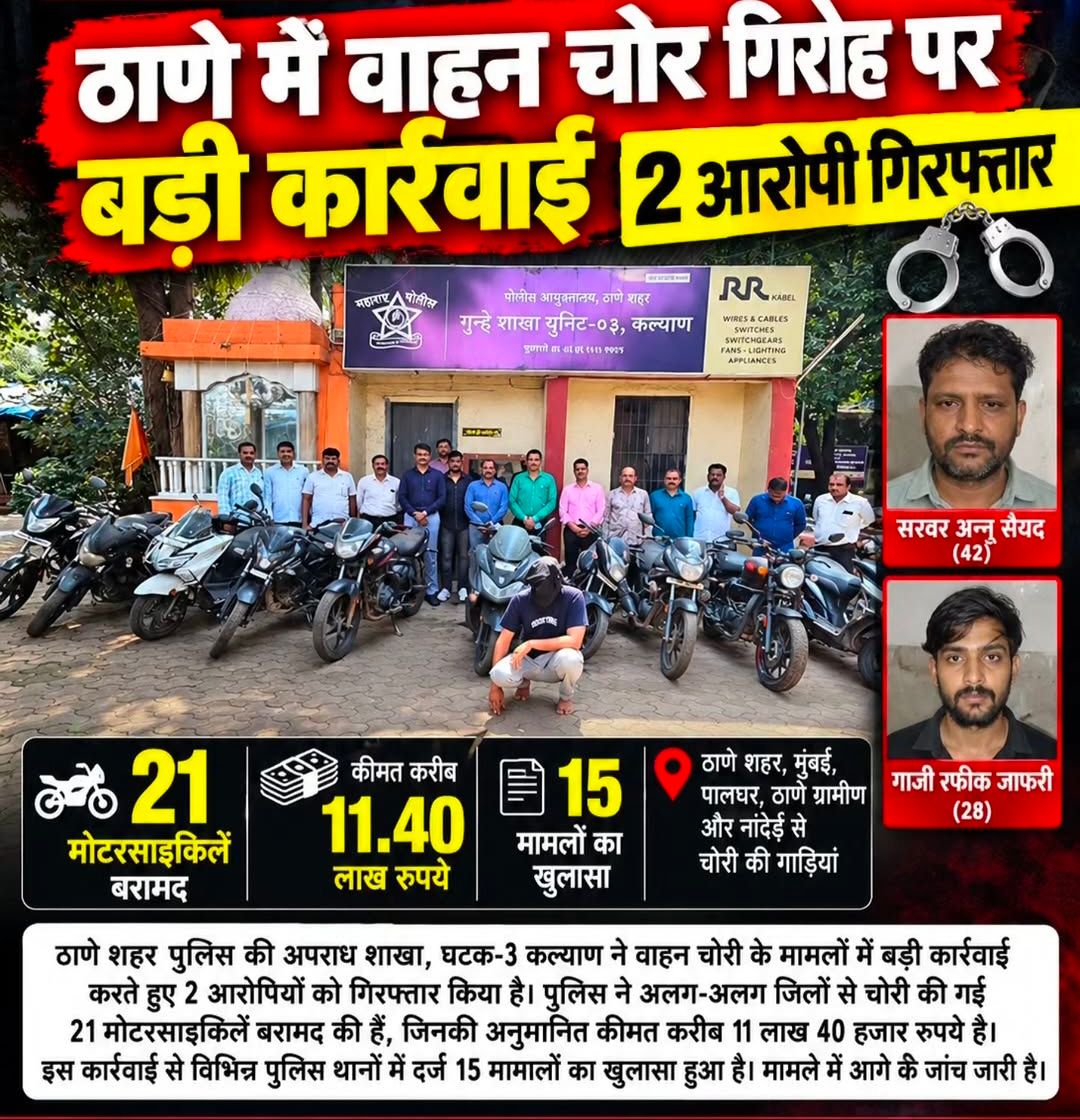 ठाणे में वाहन चोर गिरोह पर पुलिस का बड़ा एक्शन, 2 आरोपी गिरफ्तार और 21 मोटरसाइकिलें बरामद। ठाणे शहर पुलिस की अपराध शाखा (घटक-3 कल्याण) ने वाहन चोरी के मामलों में एक बड़ी कामयाबी हासिल की है।