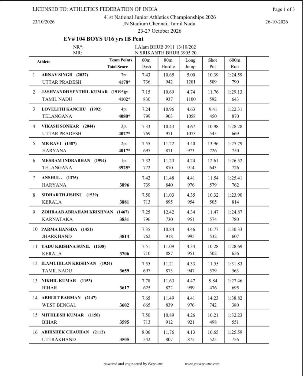 29 से 31 अक्टूबर तक भारी बारिश का अलर्ट, डीएम ने सतर्क रहने की अपील की, चक्रवात के प्रभाव से तेज हवाओं के साथ बेमौसम बारिश की आशंका, प्रशासन अलर्ट
