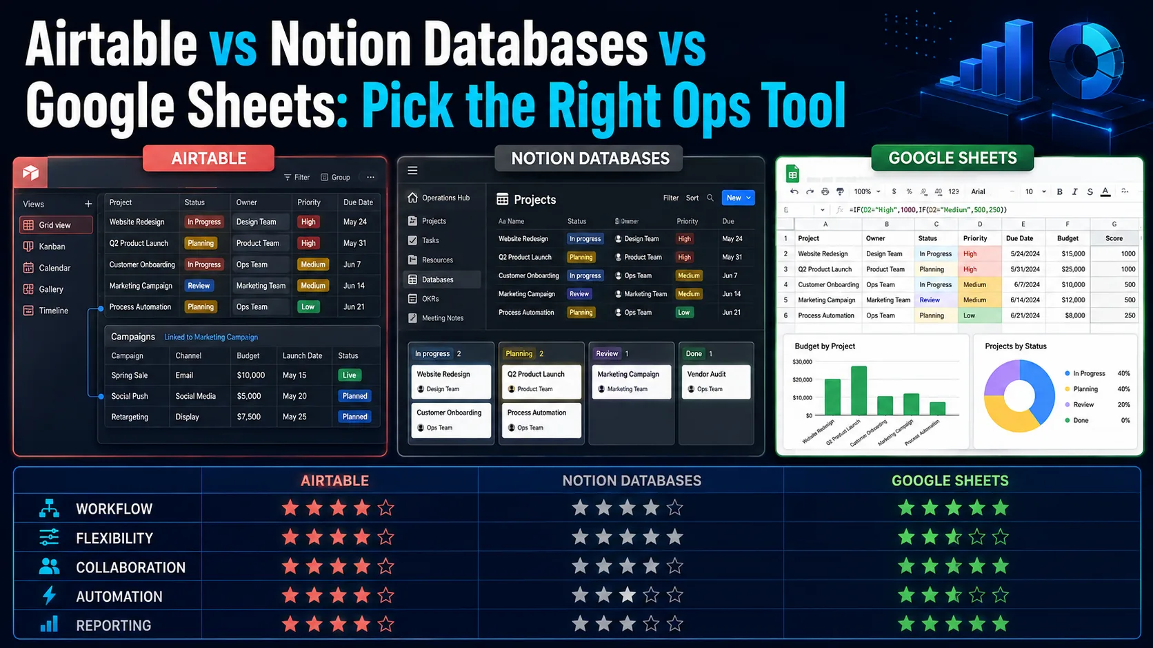 مقارنة بين Airtable وقواعد بيانات Notion وGoogle Sheets: اختر الأداة التشغيلية المناسبة
