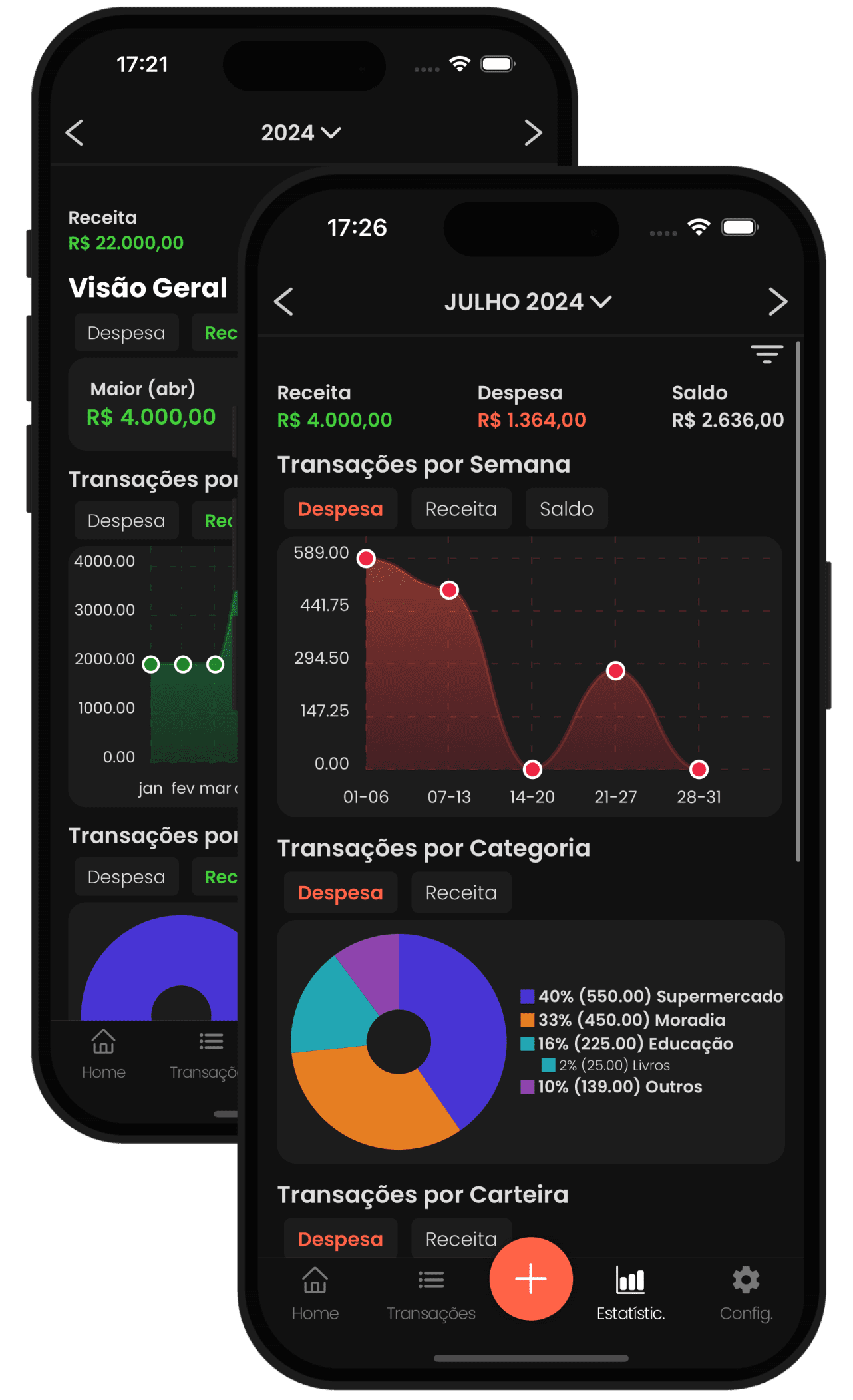 statistics_finances