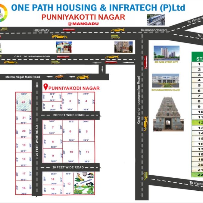 Plot in mangadu