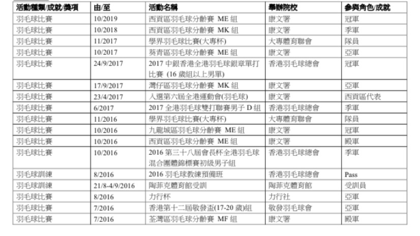 羽毛球陳sir