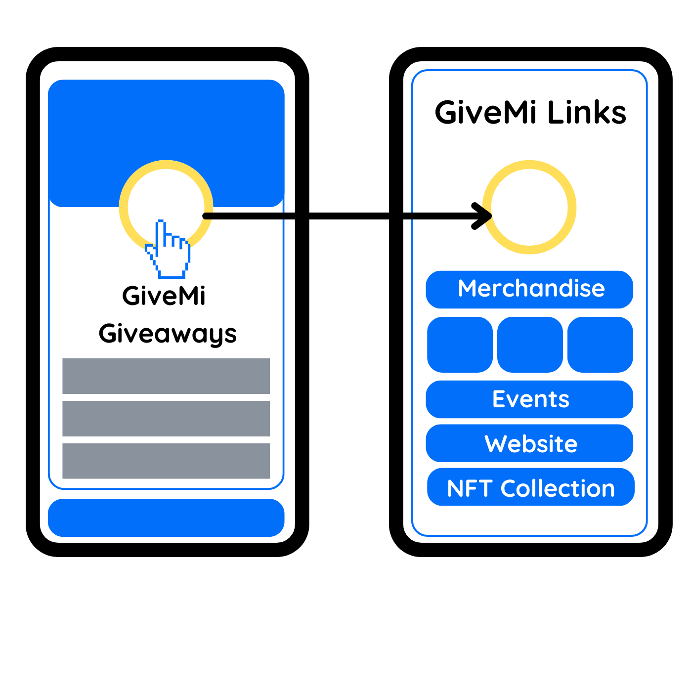 Givemi Links