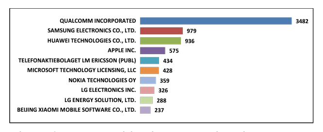 India's Research & Development Funding & Current Status.