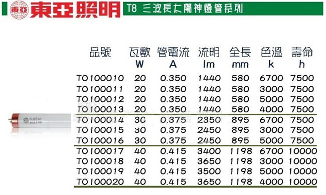 東亞太陽燈管