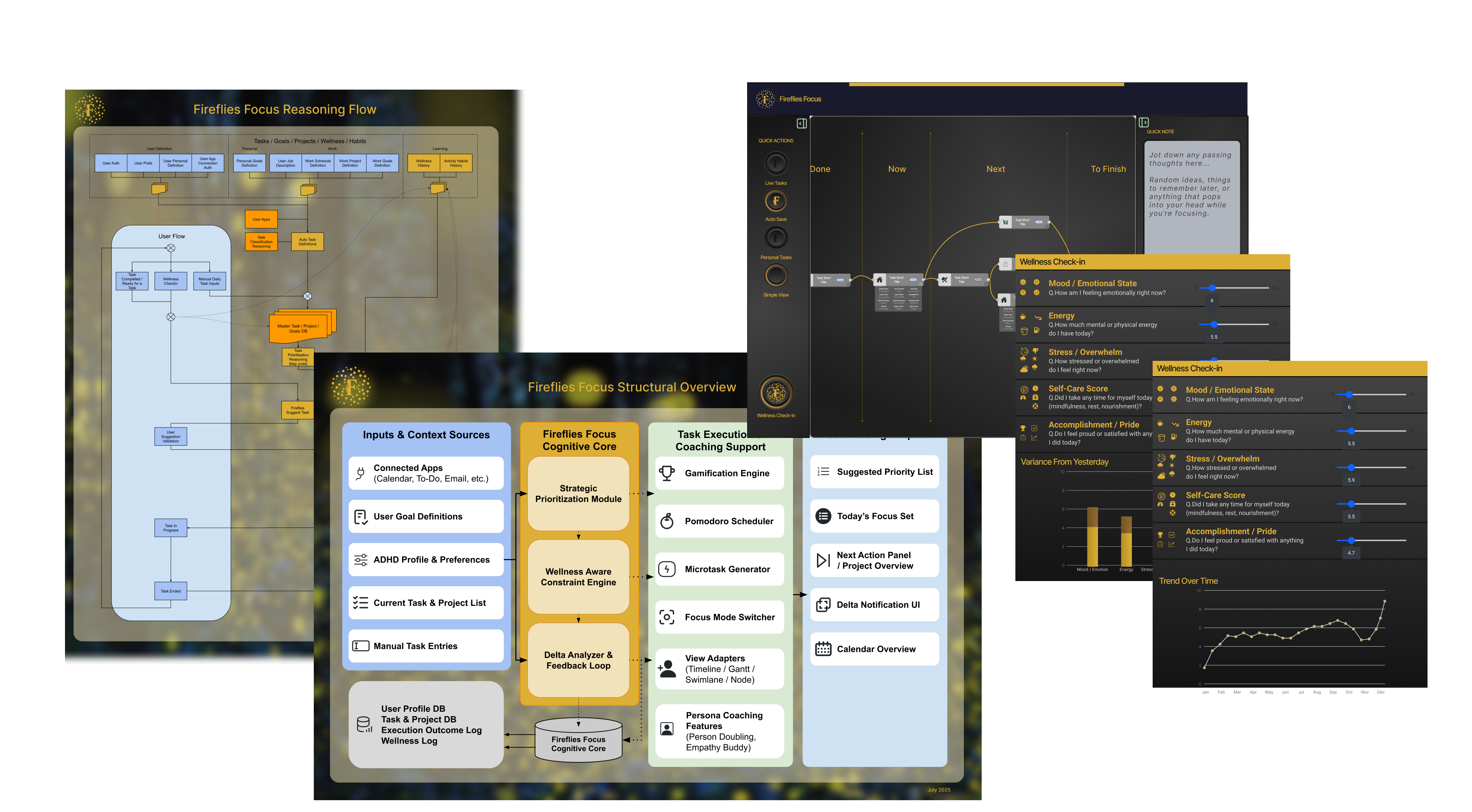 Development Progress