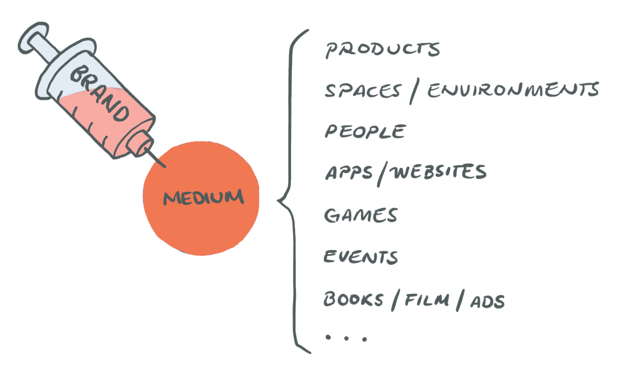 Brands can become manifest through multiple mediums.