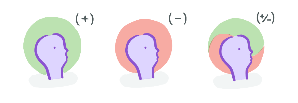 Valence Space: Positive, Negative, Equivalent