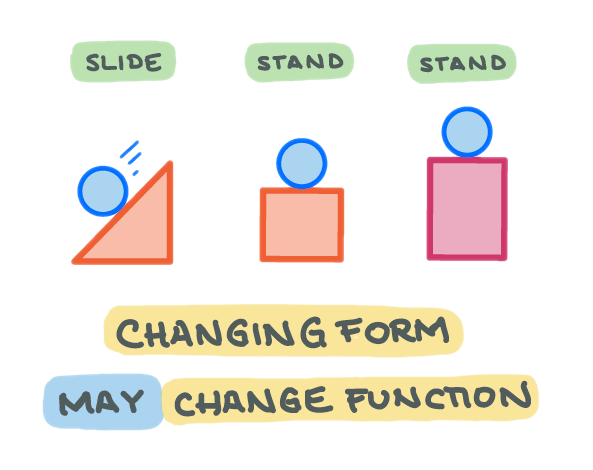 Altering a medium's form may alter afforded behavior.