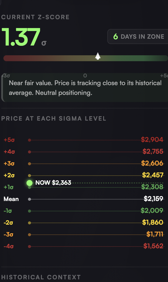 Z-Score Probability