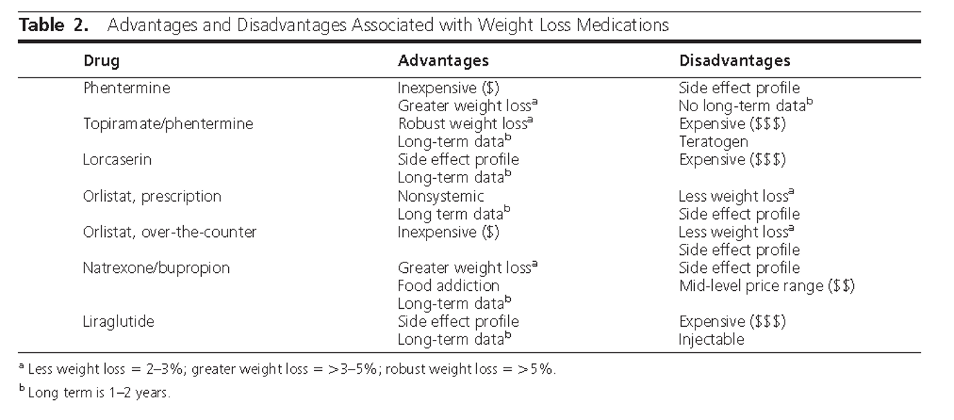 Advantages and Disadvantages