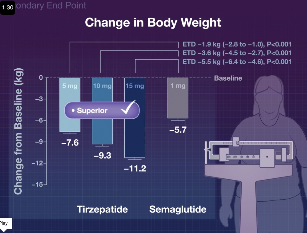 Weight Loss