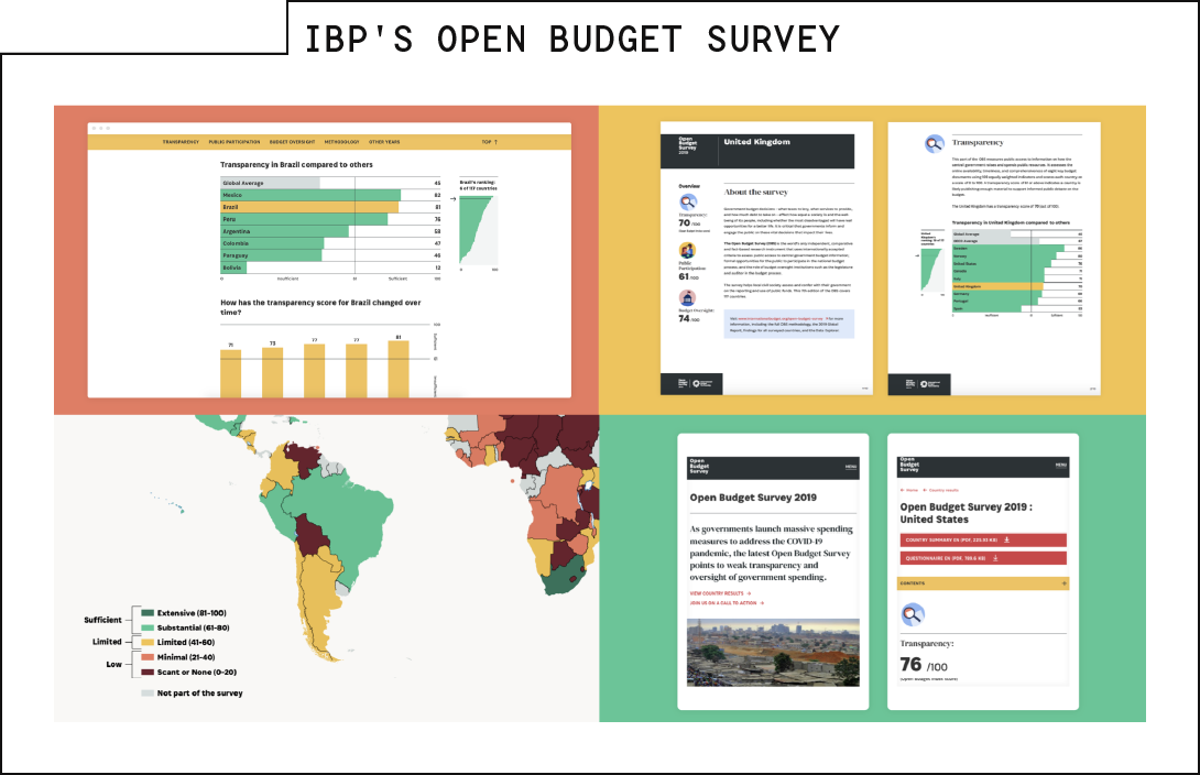 A selection of screenshots from the International Budget Partnership's Open Budget Survey, a report built up from modular content and a complex set of rules for combining the modules based on an uploaded dataset.