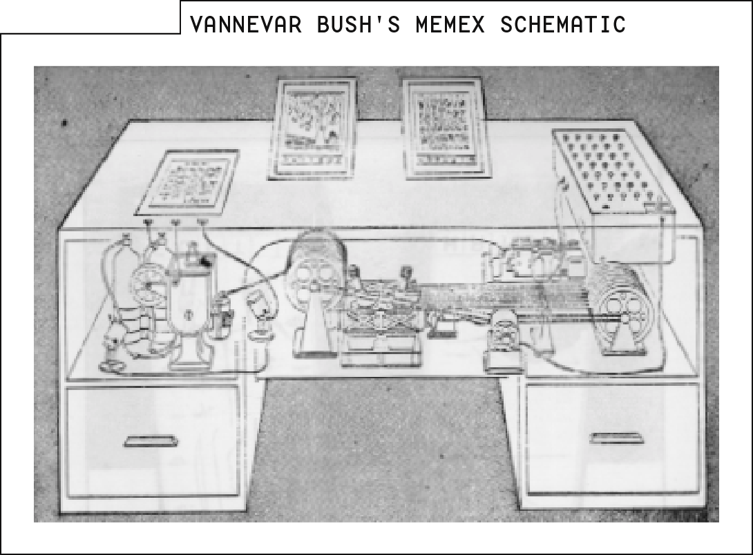 Diagram of the Memex, a proposed mechanical hypertext system suggested by Vannevar Bush in a 1945 issue of __The Atlantic__