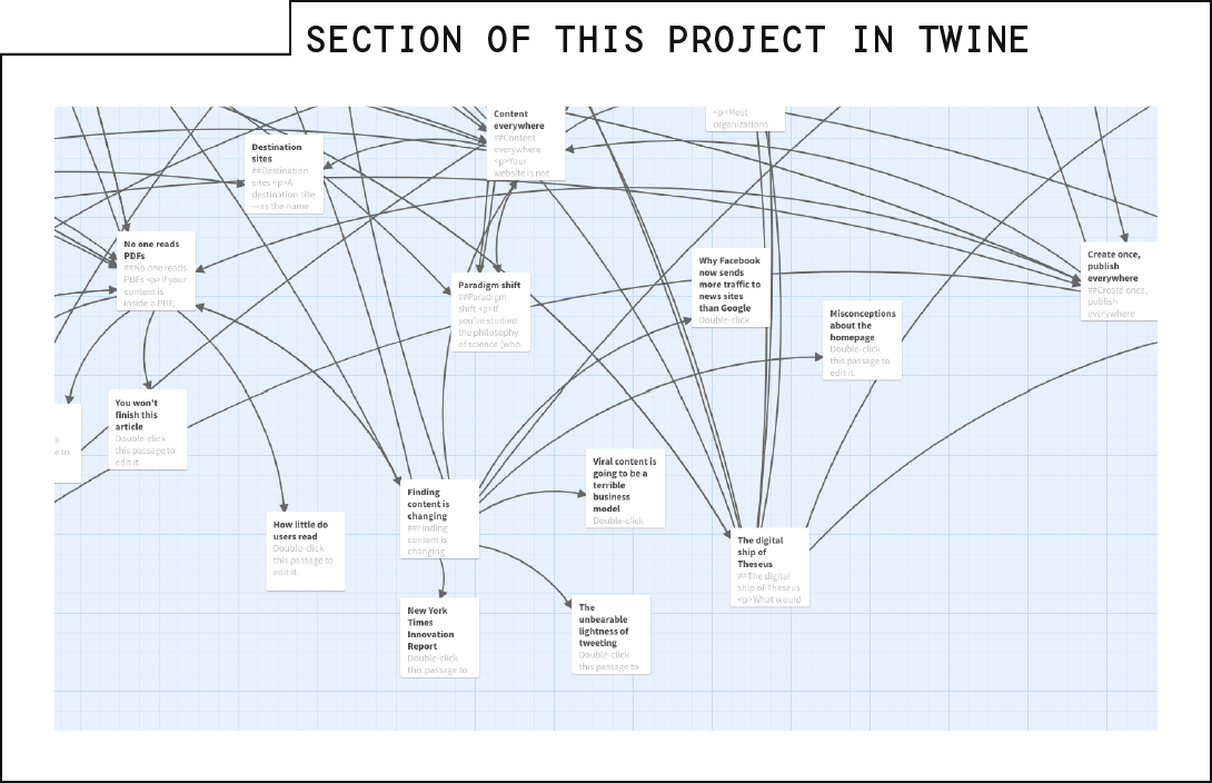 Screenshot of a portion of this project formatted in Twine.