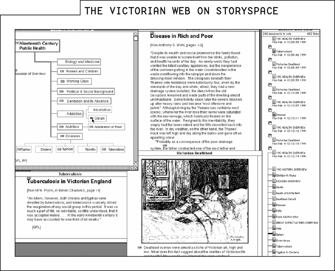 The Victorian Web, as it appeared on Storyspace. Multiple panels are open at once, showing an article on Tuberculosis, and contextual article on Disease in Rich and poor, an Victorian-era illustration of a person on a sickbed and two panels showing how the open articles are related to the rest of the web.