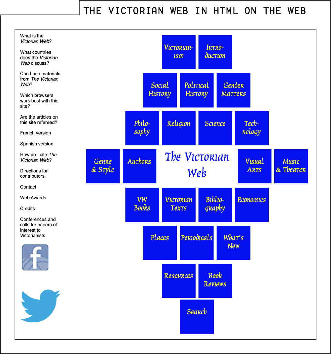 Screenshot of the Victorian Web as it exists at victorianweb.org