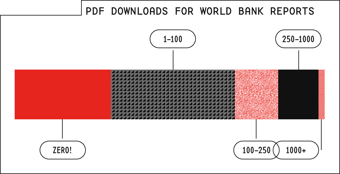 Graphic showing downloads of World Bank PDFs. 