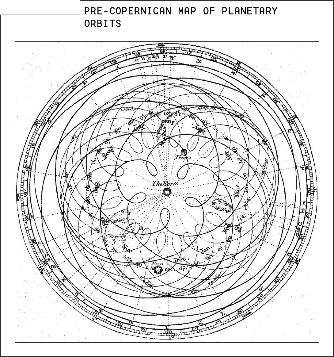 Diagram showing planetary orbits in a pre-Copernican model. The Ptolemaic model required dozens of "epicycles" to explain the observed position of bodies in orbit around the earth.