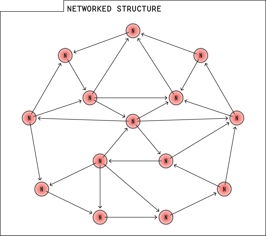 Image showing a network, with multiple notes connected to many other nodes.