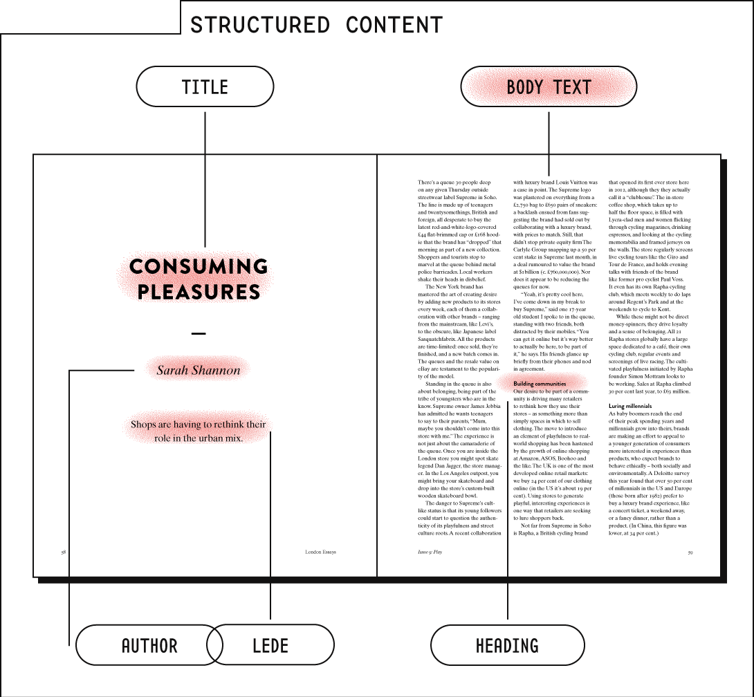 Image showing a report typeset by Dan Barber of Soapbox, with annotations showing how the title, lede, author, body paragraphs and headings are all picked out by use of text formatting.