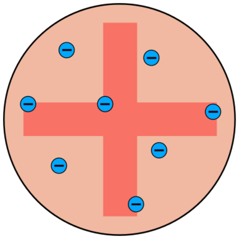 Plum-pudding model of an atom