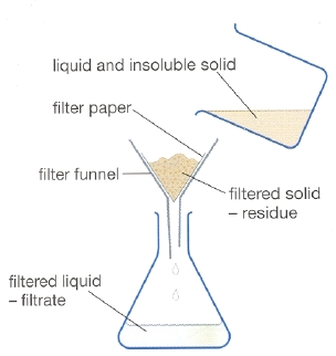 Filtration apparatus