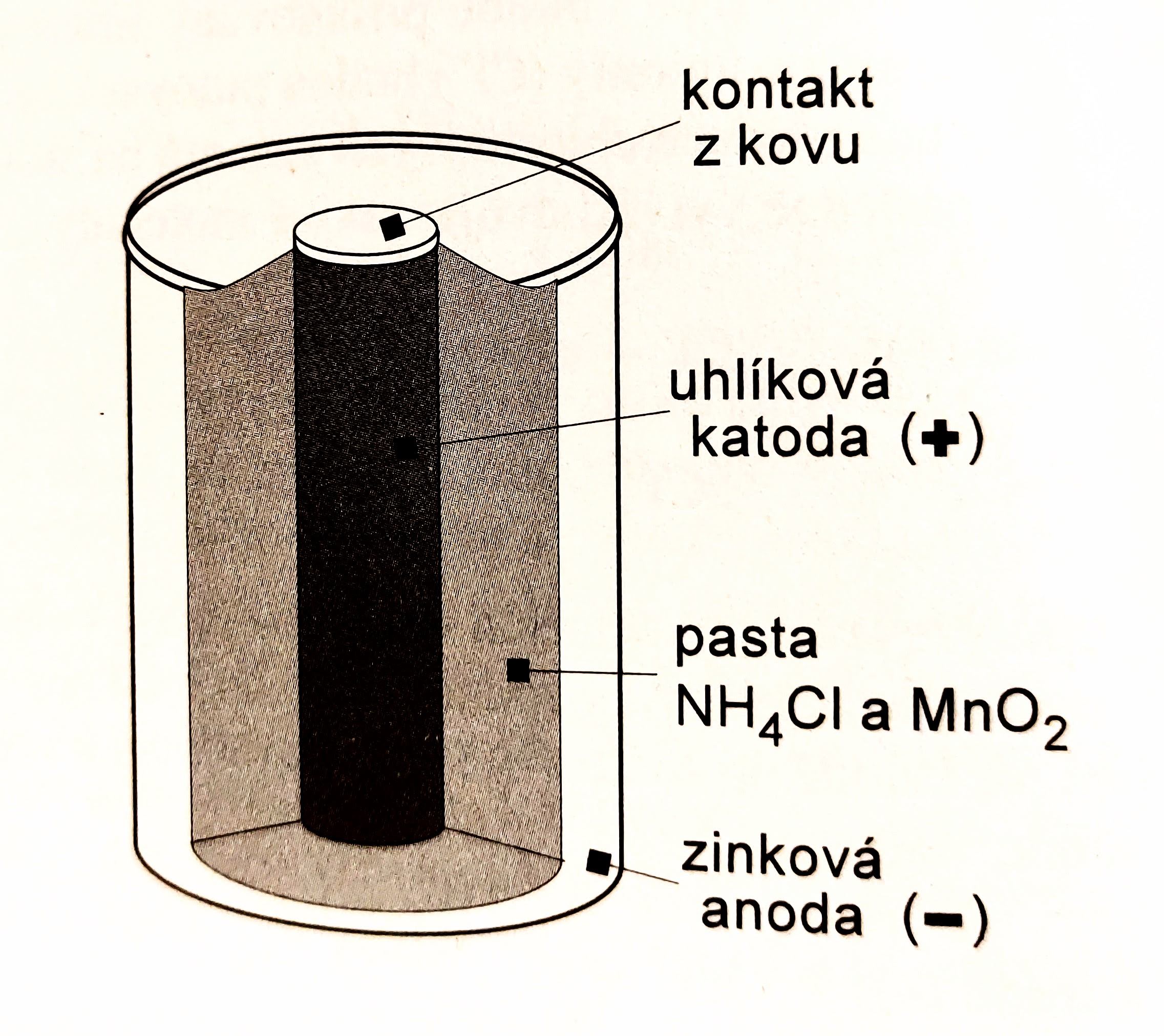 Leclancheův článek