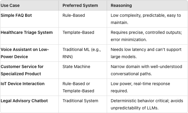 Traditional Systems