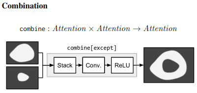 Combination module