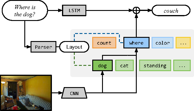 Architecture diagram