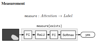 Measurement Module