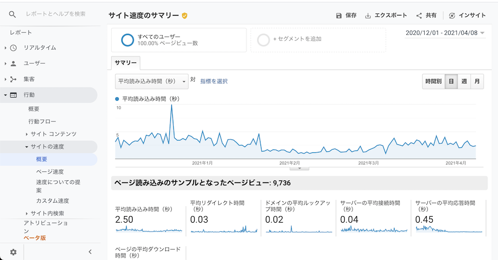 GA3サイト速度概要