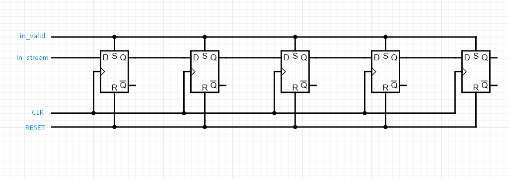 The full series solution of
flip-flops