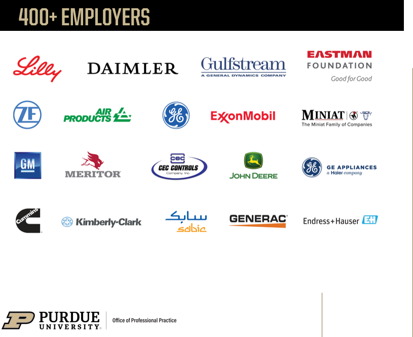 A sampling of the companies at which professional placement can be conducted