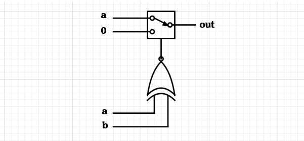 A single MUX with the XNOR
gate