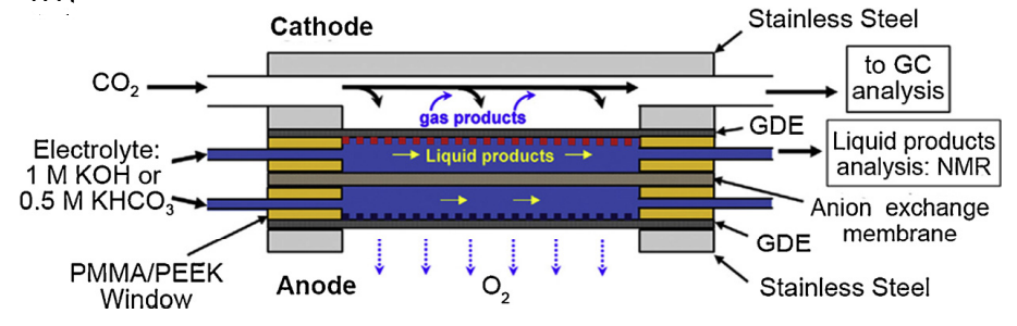 An example of a conventional microfluidic cell