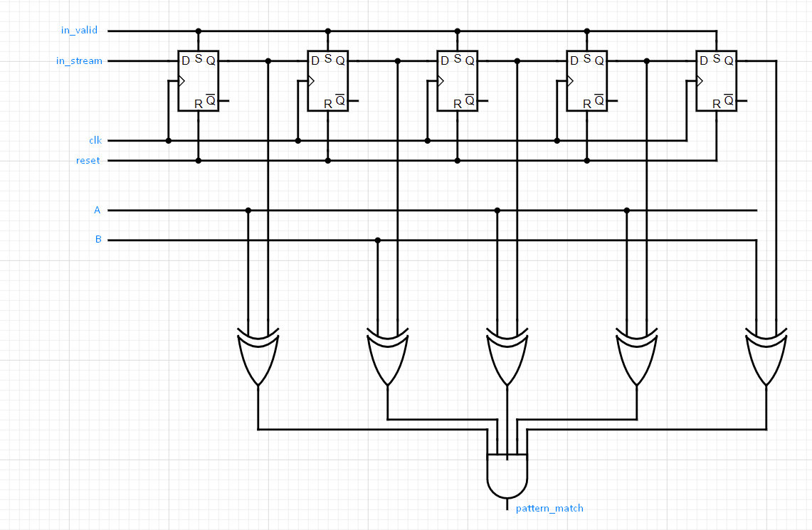 The series flip-flops now along with the comparator
logic.