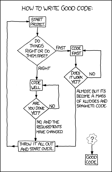 Source: __https://xkcd.com/844/__