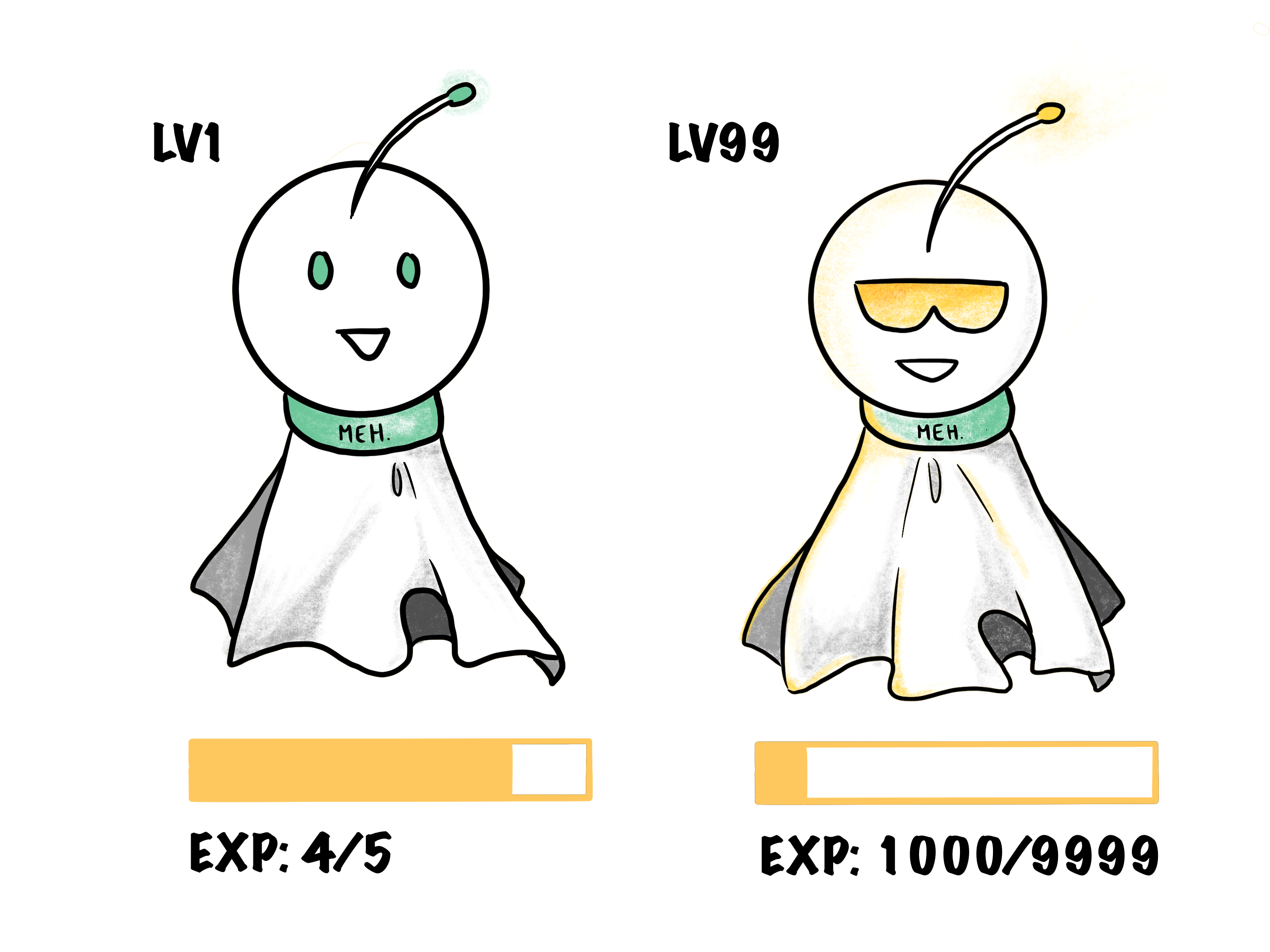 comparison of characters with different levels