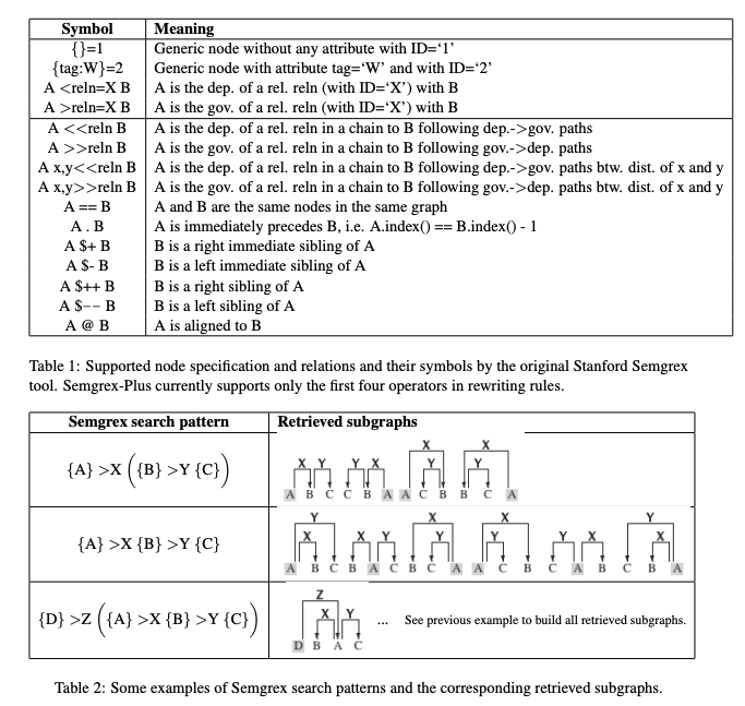 semregex cheatsheet