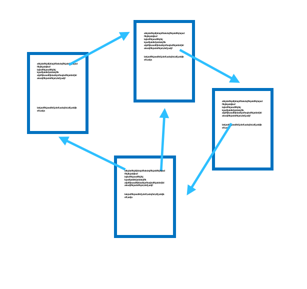 Web Pages Today Keynote Graph