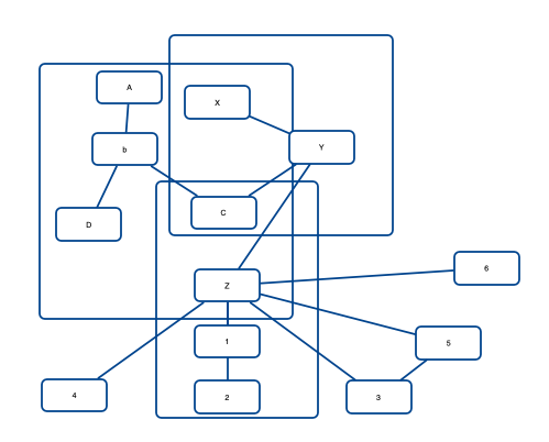 Omnigraffle Idea Image