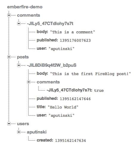 emberfire-data-structure