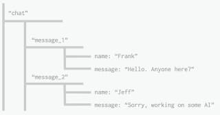json-tree