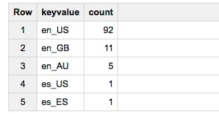 bigquery13