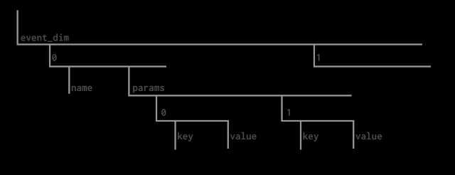 bigquery4