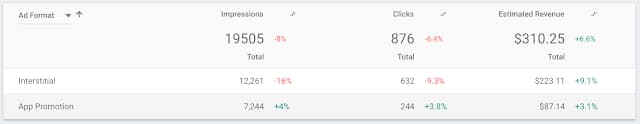 admob-in-fa-report